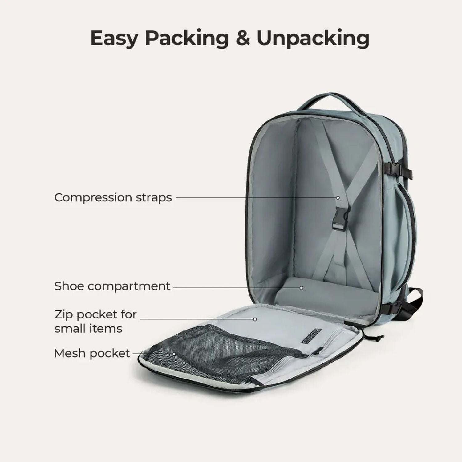 Bagsmart Faro Carry On Travel Backpack Set 29L
